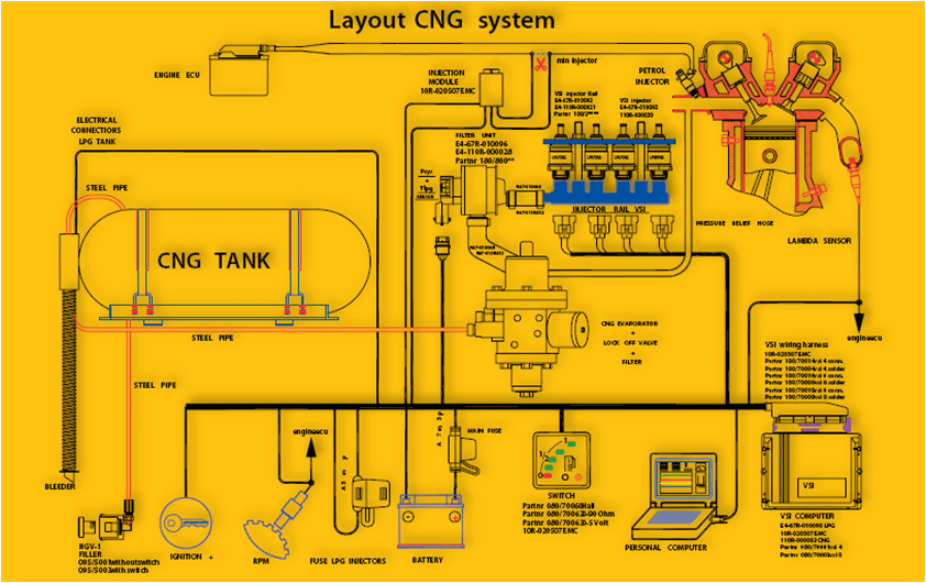 Cng Kit Diagram